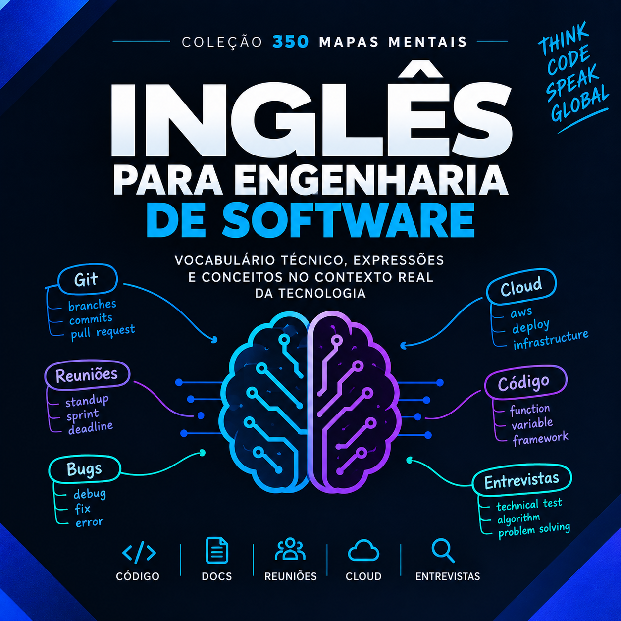 Capa da coleção 350 Mapas Mentais de Inglês para Engenharia de Software